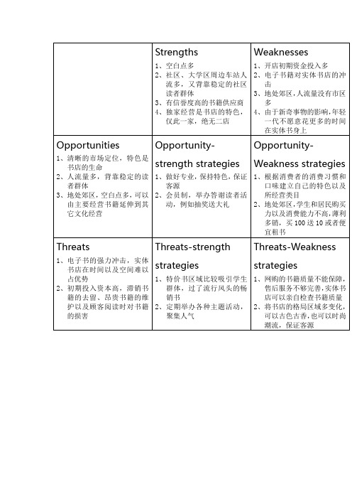 SWOT ANALYSIS  关于书店