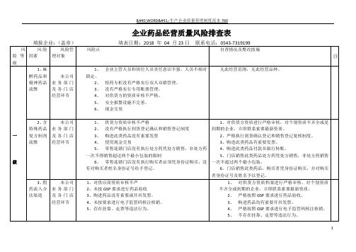 企业药品经营质量风险排查表