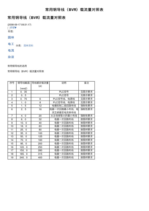 常用铜导线（BVR）载流量对照表