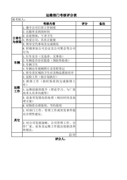 运维部门考核评分表