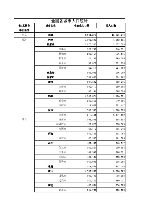 全国各城市人口统计表_excel测试