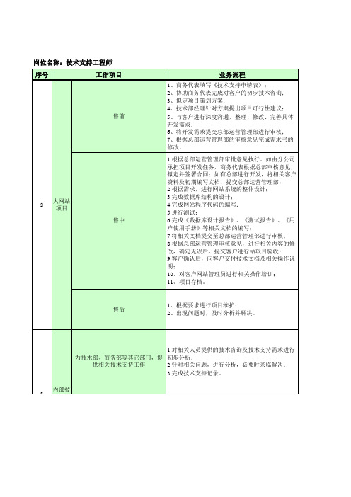 技术支持工程师作业指导文件