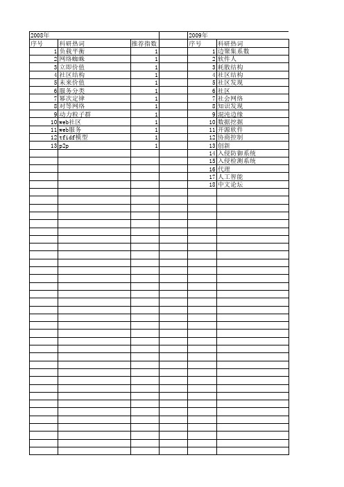 【计算机应用】_社区结构_期刊发文热词逐年推荐_20140725