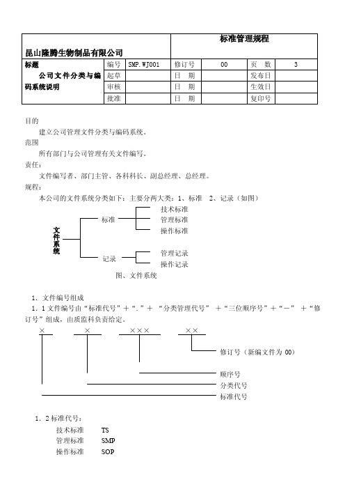 [教学]smp.wj001文件分类与编码系统说明