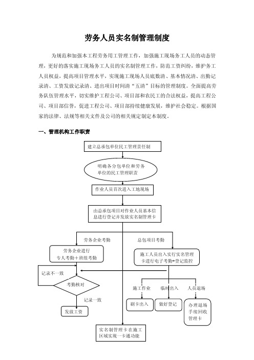 建筑工程劳务人员实名制管理制度