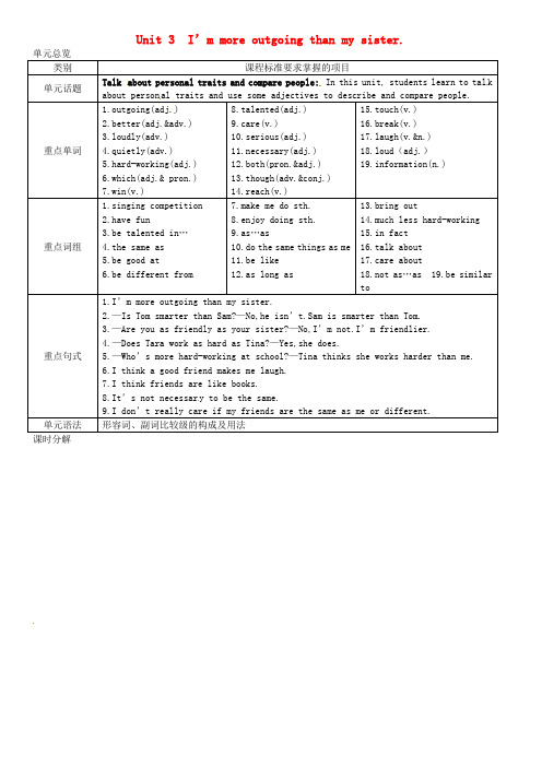 2017-2018学年八年级英语上册 Unit 3 I’m more outgoing than m