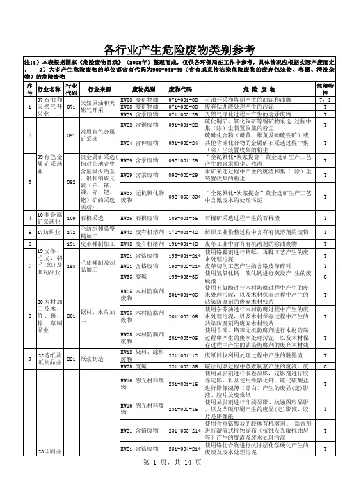 各行业产生危险废物类别参考