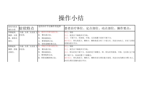 手法操作小结——龙氏正骨文字资料总结