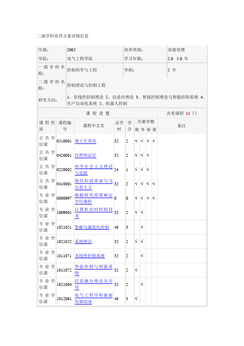 浙江大学控制理论与控制工程直博生培养方案