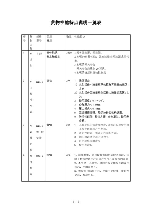 货物性能特点说明一览表