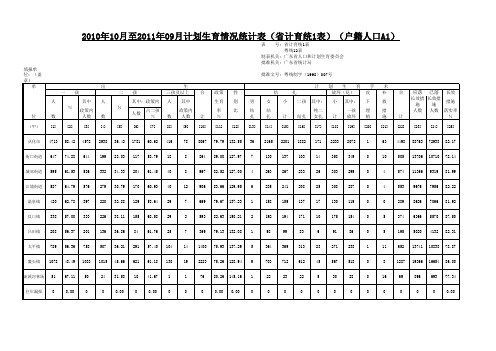 2010年10月至2011年09月计划生育情况统计表(省计育统1表)(户籍人口A1)