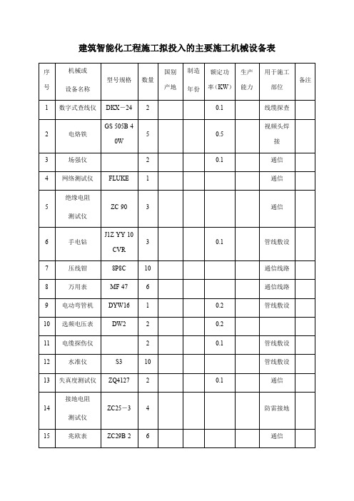 建筑智能化工程施工拟投入的主要施工机械设备表