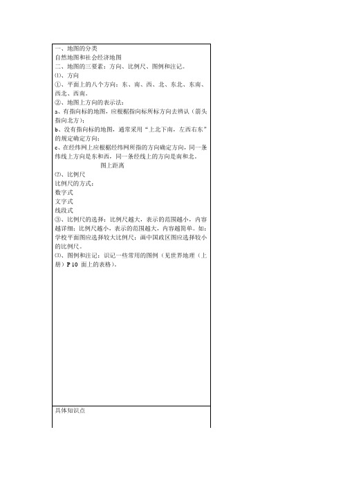 七年级地理比例尺知识点