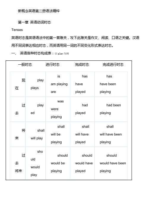 新概念英语第二册时态语法精粹