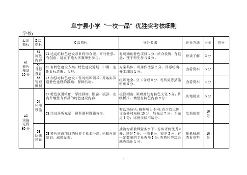 阜宁县小学“一校一品”优胜奖考核细则