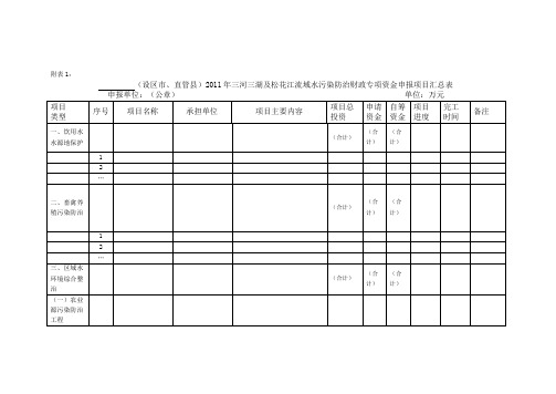 附表1-2011年三河三湖及松花江流域水污染防治财政专项资金申报项目汇总表