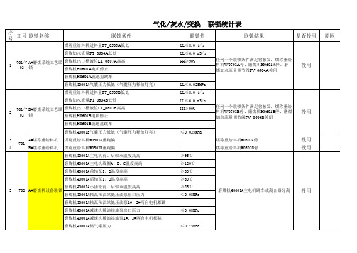 甲醇车间气化工区仪表联锁台帐终版(2013年3月28日)