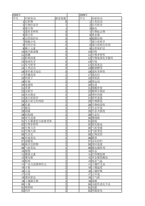 【国家自然科学基金】_生物活动_基金支持热词逐年推荐_【万方软件创新助手】_20140802