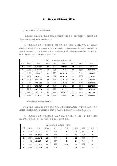 2012第十一届中国城市竞争力排行榜榜单