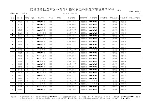 贫困学生救助登记表