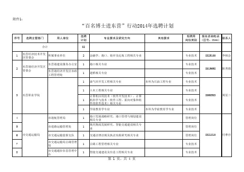 百名博士进东营行动2014年选聘计划