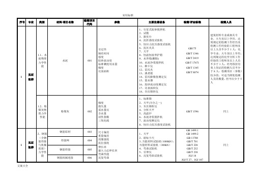 贵州省建设工程高质量检测技术管理系统要求规范(附录A)