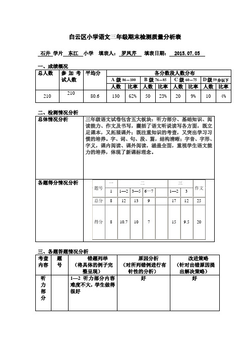 小学语文三年级期末抽测质量分析表