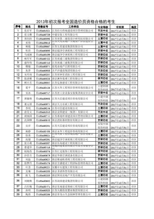 2013年南京市初次报考全国造价员资格合格的考生名单