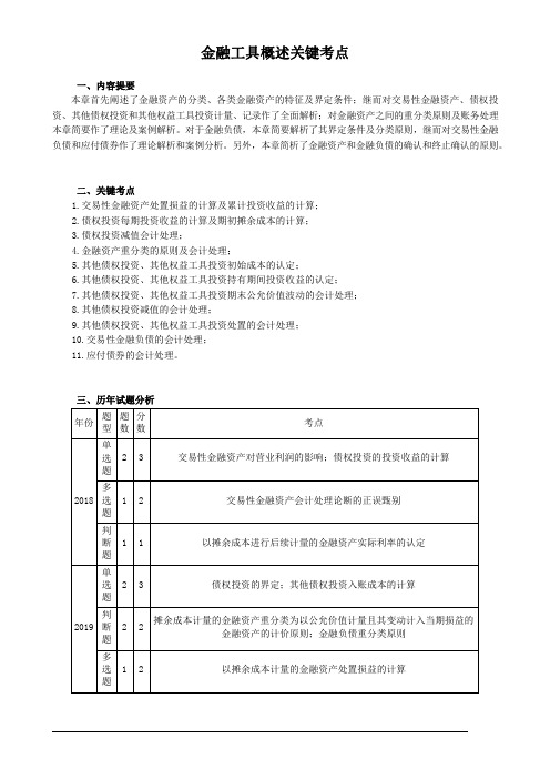 金融工具概述关键考点