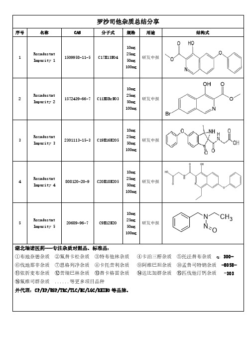 罗沙司他杂质经验总结分享