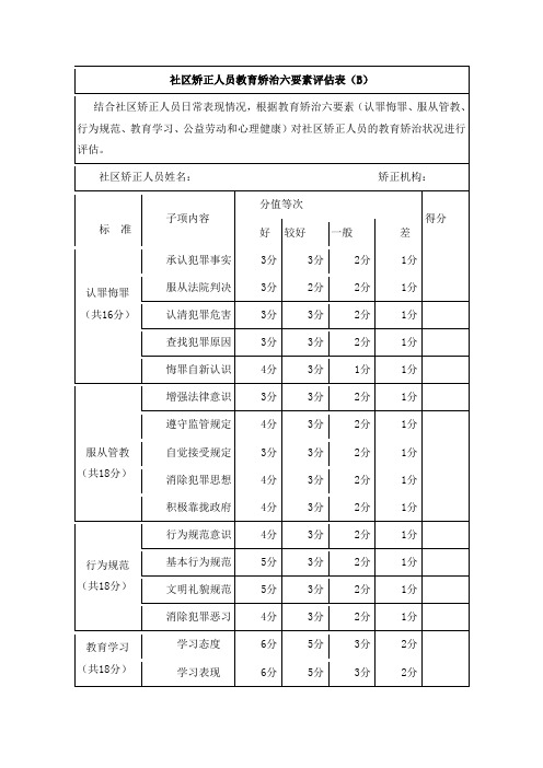 社区矫正人员教育矫治六要素评估表(B)