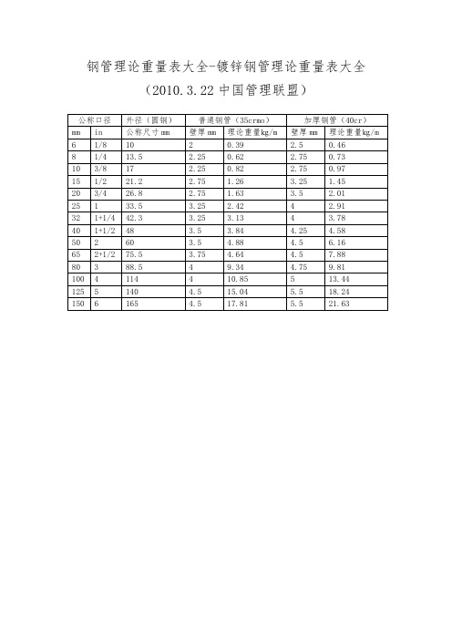 镀锌钢管理论重量表
