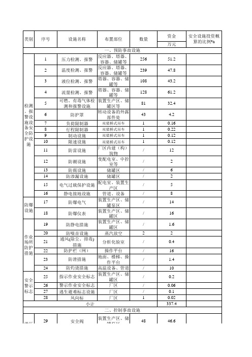 消防设施一览表