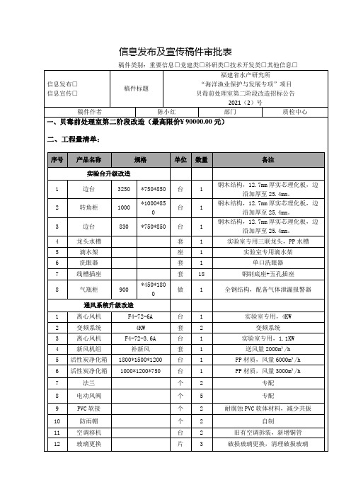 信息发布及宣传稿件审批表【模板】