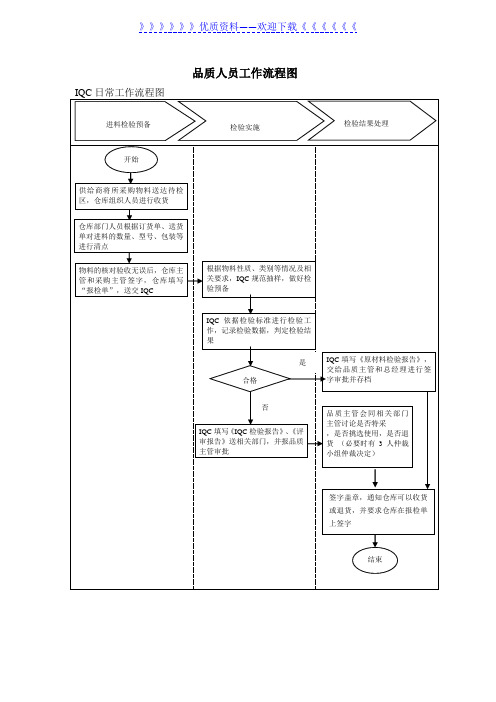 品质部各人员工作流程,工厂品质管理部各岗位的工作流程 - 品质管理