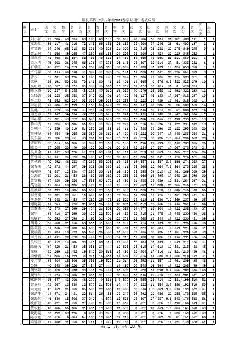 2014春学期八年级期中考试成绩分析