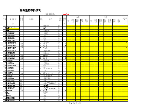 进销存日报表模板