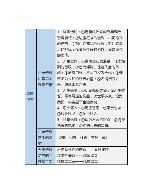 超全总结一张表帮你搞定古诗词鉴赏