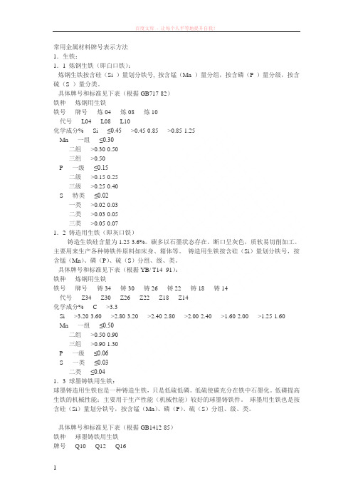 常用金属材料牌号表示方法 (1)