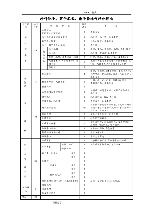 外科洗手、穿手术衣、戴手套