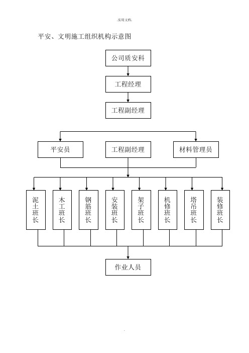 安全文明施工组织机构示意图