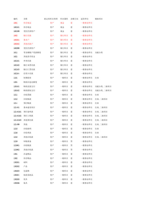 政府会计制度会计科目表 (含明细科目)