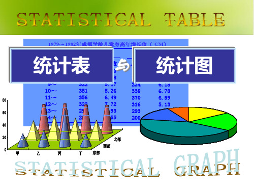 第四节 统计表与统计图(1)PPT课件