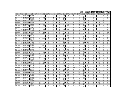 2014-2015学年度下学期高二期中考试文科年级综合排名