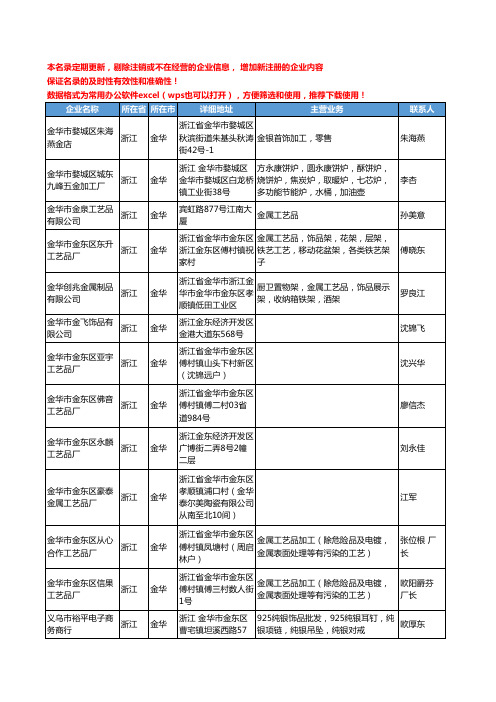 2020新版浙江省金华金属工艺品工商企业公司名录名单黄页联系方式大全175家