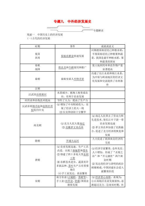 山西省2018年中考历史总复习第2篇专题聚焦专题九中外经济发展史试题