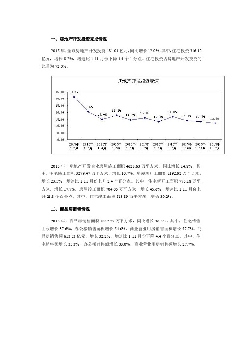 中山统计信息网-2015年中山市房地产开发和销售情况