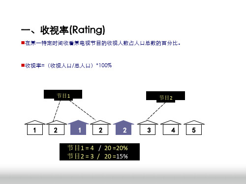 媒介知识培训