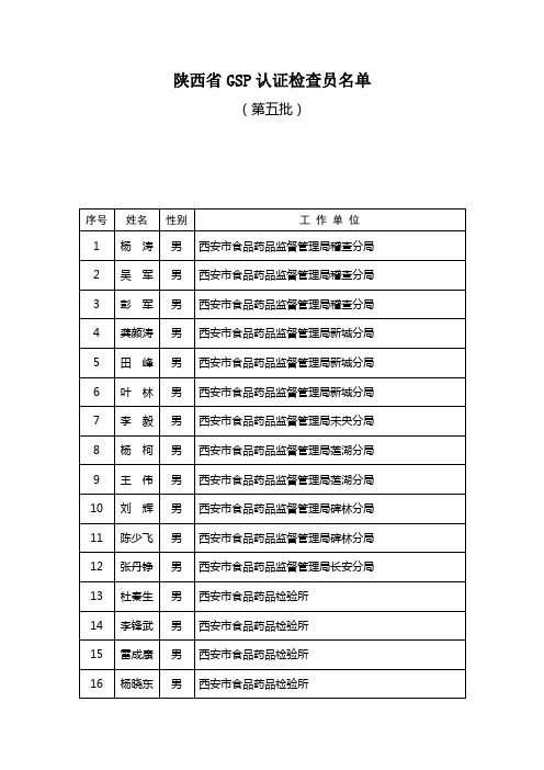 陕西省GSP认证检查员名单