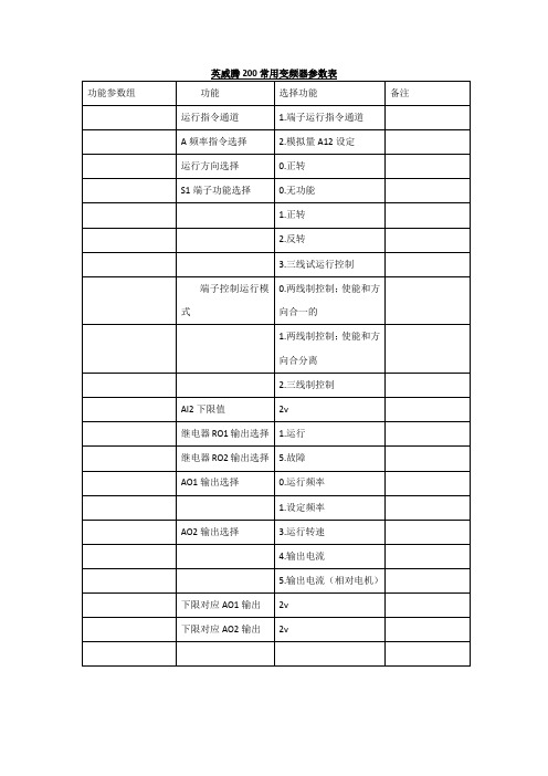 英威腾200的调试参数